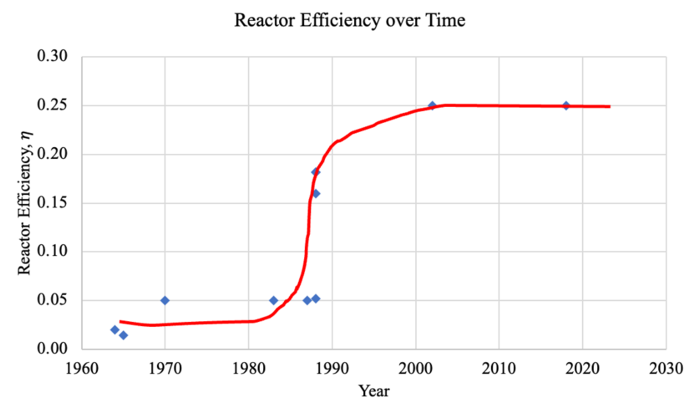 MNFR-FOM1plot2.png