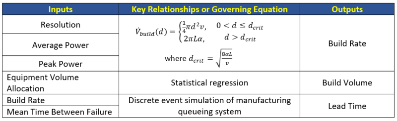 Table of FOM Equations.png