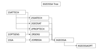 3GEOSSATree.PNG