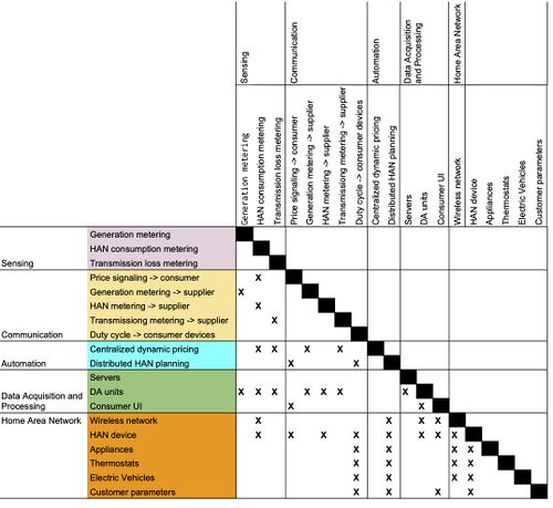 DSM-SmartGrid.jpg