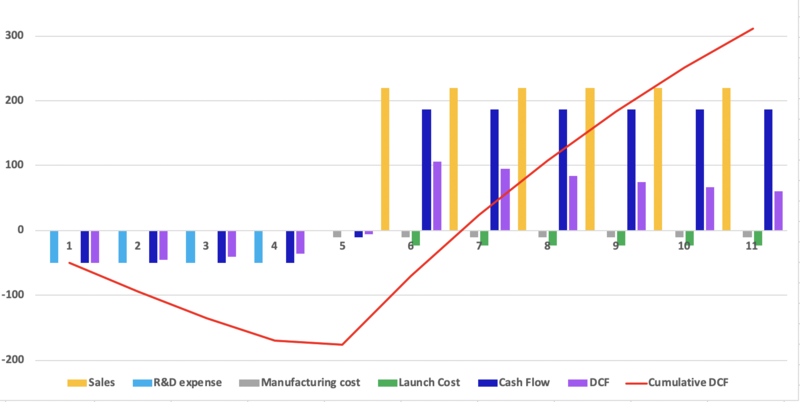 Financial Model