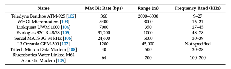 Modem comparison AUV2.png