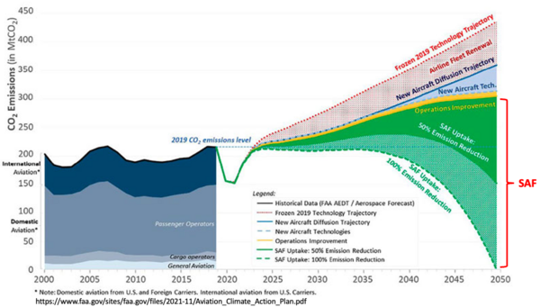 Netzero aviation.png