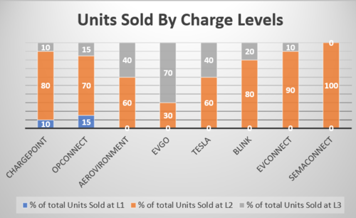 Unitssold.png