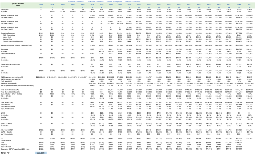 BEV Financial Model Table.png