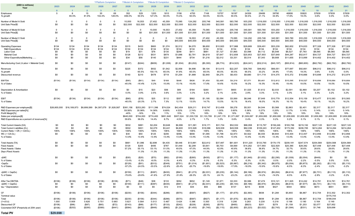 BEV Financial Model Table.png