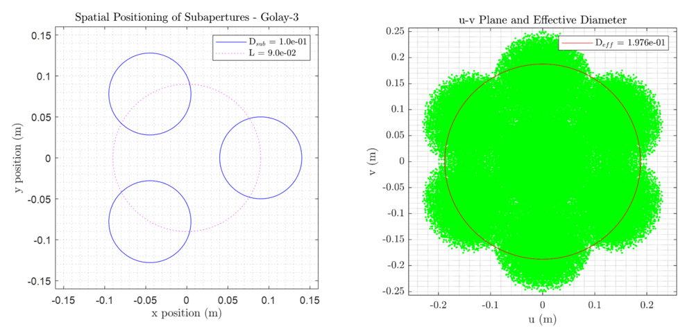 Results for Effective Aperture Diameter of Baseline