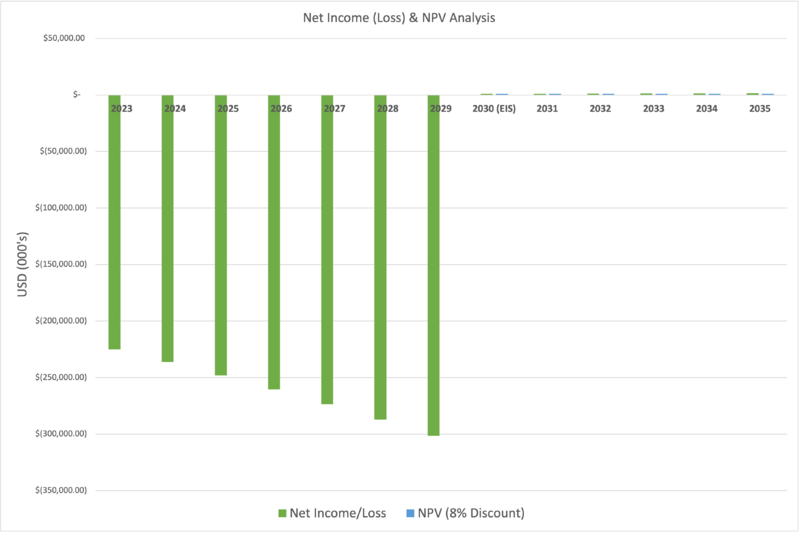 Financial Model AEVL.png