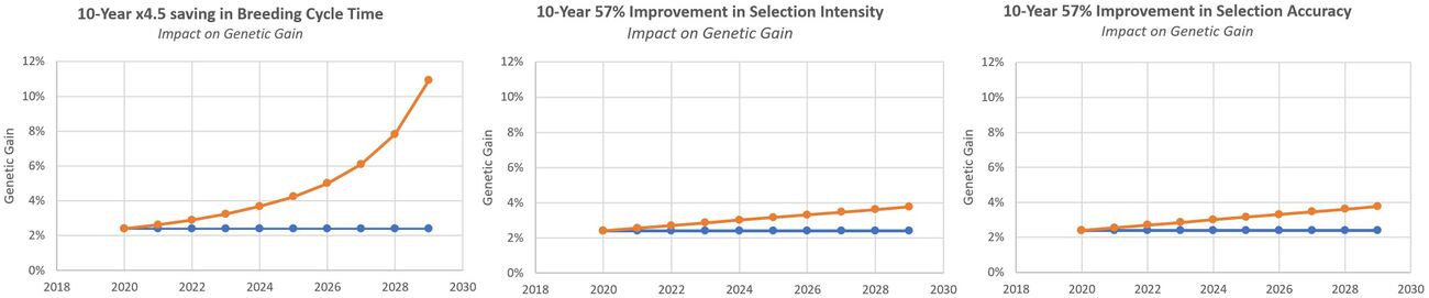 ImprovementCharts.jpg