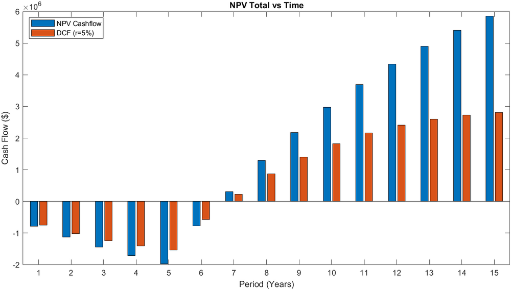 NPV Total 3SLC.png