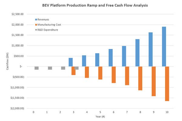 BEV Financial Model.jpg