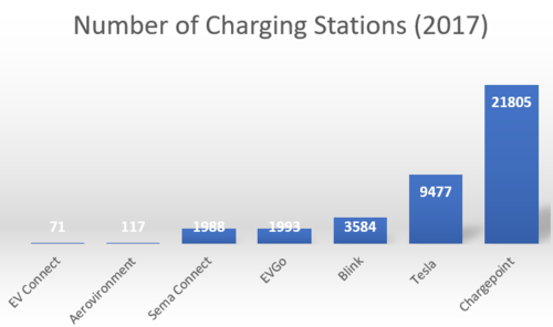 Chstations.png