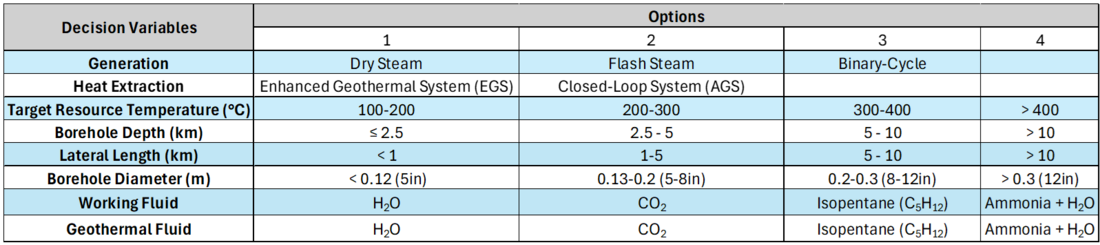 Geothermal Morphological Matrix.png