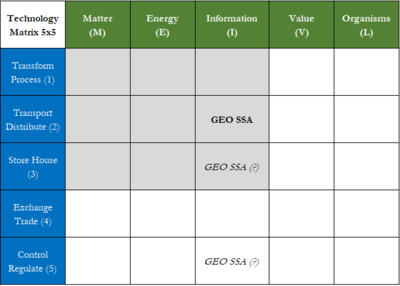 Techmatrix.PNG