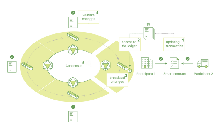 Blockchain Overview Pic1.png