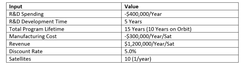 NPV Inputs 1Sat.png