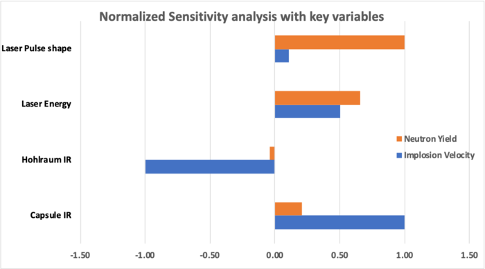 Tornado plot new 2ICF.png