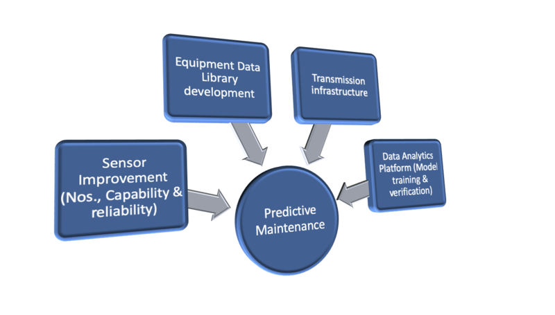 Predictive Maintenance Enablers.png