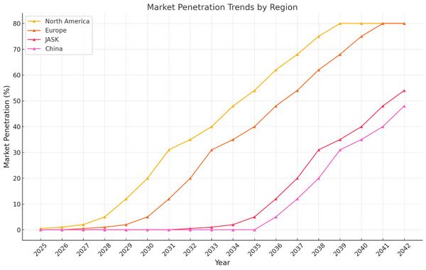 US3 MarketPenetration.jpg