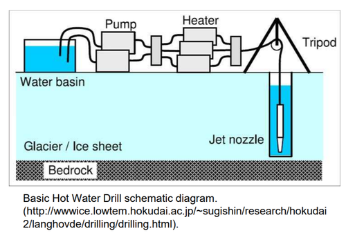 HotwaterDrillingPictech.png