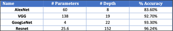 Sample Data