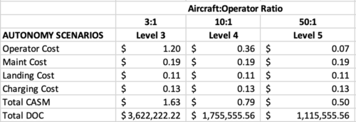 AEVL AutonomyScenario Table.png