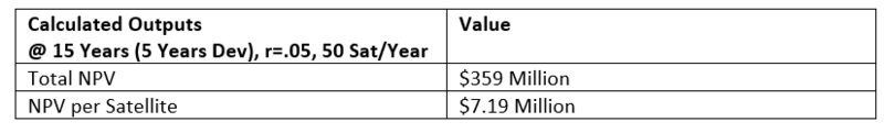 50Sat NPV Outputs 1Sat.png