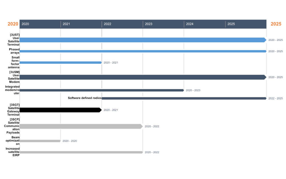 Project Gantt Chart