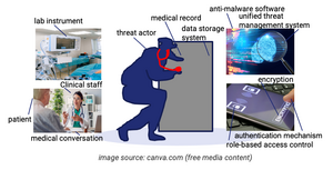 Healthcare Data Security Architecture