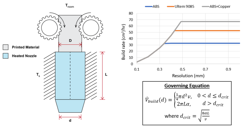 Graphic for Technical Model.png