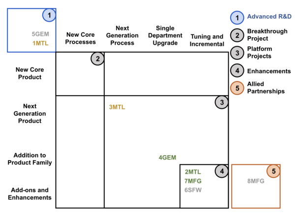 SpaceBooms RDTaxonomy.png