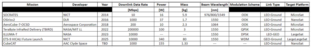 3SLC PosTable.png