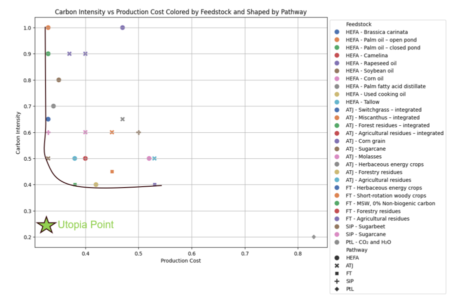 SAF Tradespace Feedstock2.png