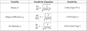 Velocity Sensitivity Table.PNG