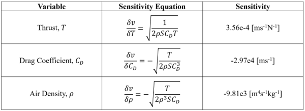 Velocity Sensitivity Table.PNG