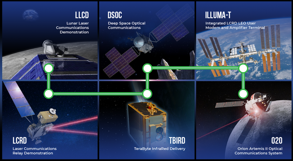 NASA LC Roadmap.png