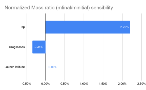 Sensibility.png