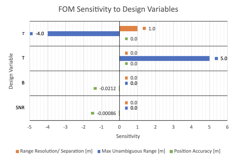 3BOTRDR sensitivity results.png