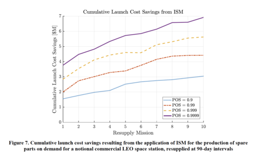 Figure 7.png