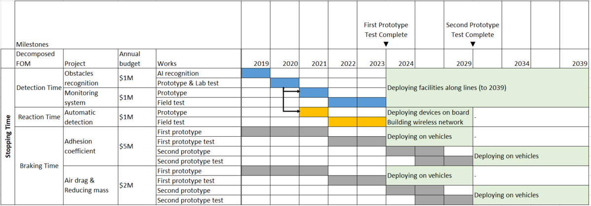 hsr-gantt