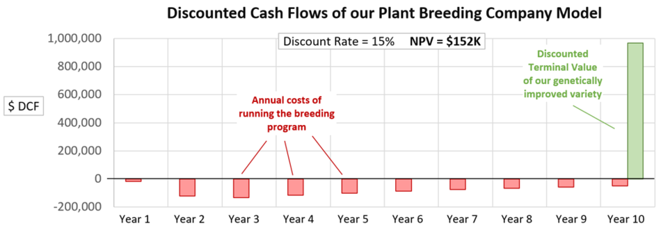 Breedingdcf.png