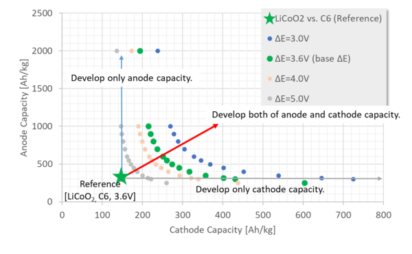 Feasibility Analysis energy5.png