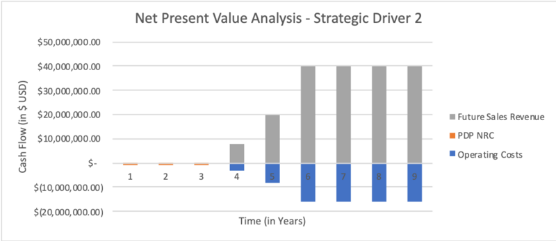 NPV Analysis 2.png