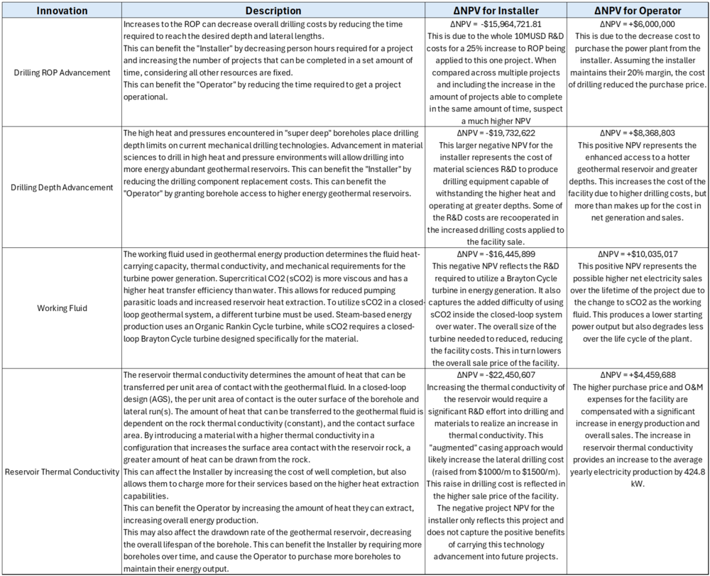 Geothermal NPV Analysis.png