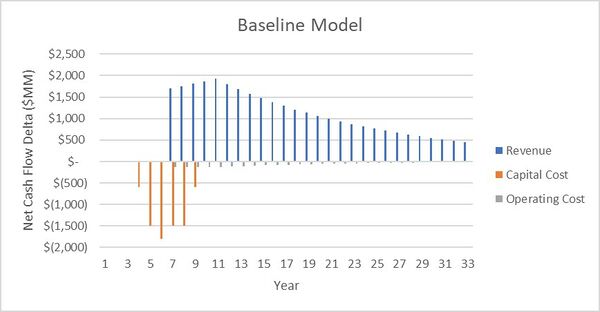 BaselineCashFlow.jpg