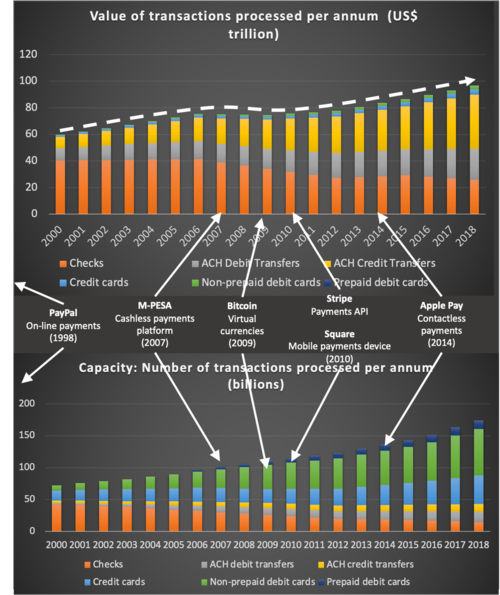 History of Value of Transactions and Number of Transactions Figures of Merit