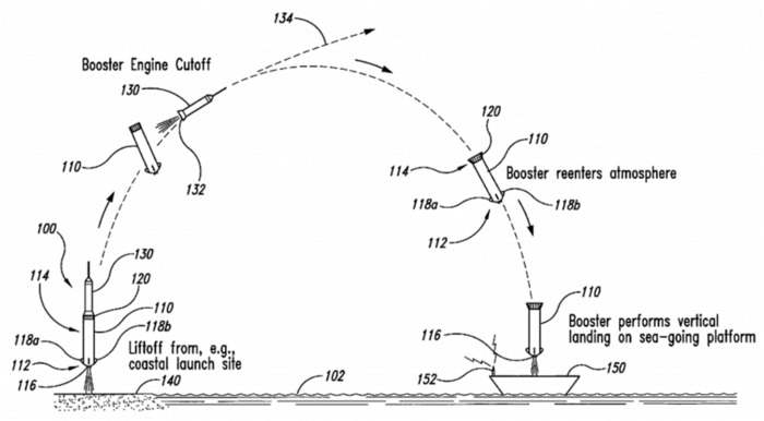 source: https://www.geekwire.com/2015/blue-origins-rocket-landing-patent-canceled-in-victory-for-spacex/