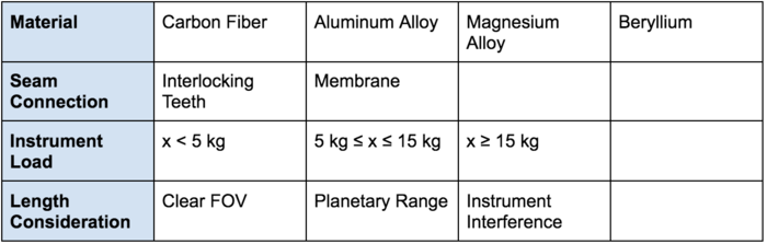 SpaceBoom MorphMatrix.png