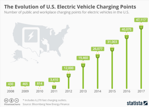 Charging-network.png