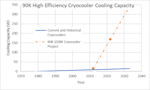 CryocoolerHistory.png